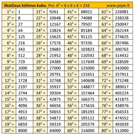 lentelė su vaistų nuo gausaus menstruacinio kraujavimo palyginimu