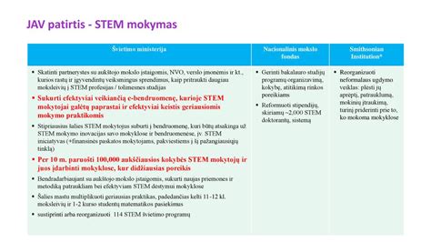 Schema, kaip planuojamas mokytojų poreikis Lietuvoje