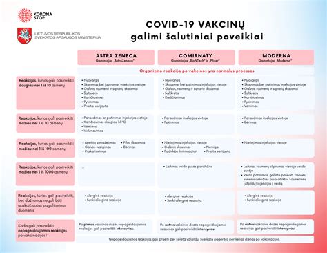 Infografika: galimi oksitocino šalutiniai poveikiai
