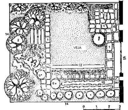 Daržo sklypo kontūrų brėžinys