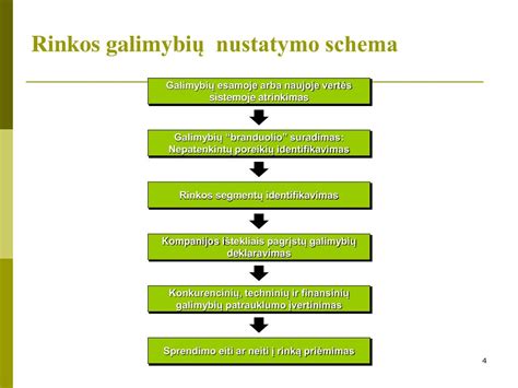 Schema, vaizduojanti ovuliacijos nustatymo metodus