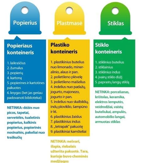 Atliekų rūšiavimo konteineriai
