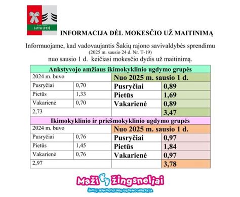 Danijos ikimokyklinio ugdymo įstaigų statistika