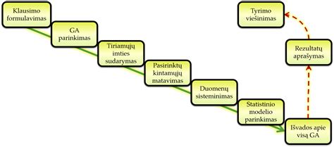 Spermogramos tyrimo eiga