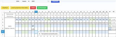 Grafikas su profesinio tobulėjimo valandų pasiskirstymu