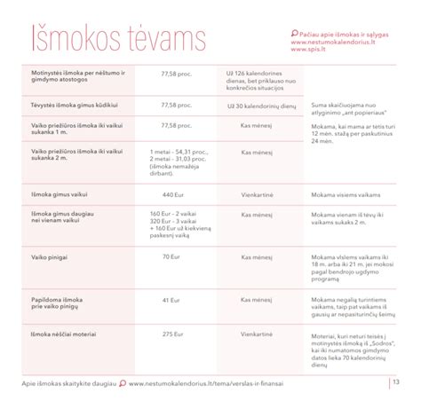 schematinė nėštumo priežiūros sistema Lietuvoje