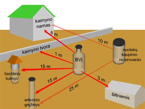 Schematinis buitinių nuotekų valymo įrenginio veikimo principas
