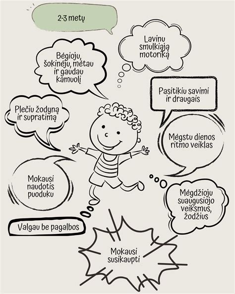 Ikimokyklinio ugdymo grupės veiklos planavimo schema