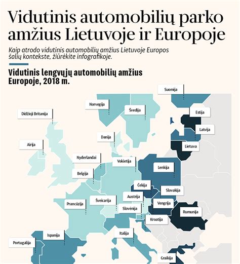 Vidutinis pirmagimio amžius Europoje ir Lietuvoje