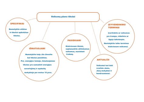 Scheminis planas, kaip turėtų būti išdėstytos ikimokyklinės įstaigos patalpos