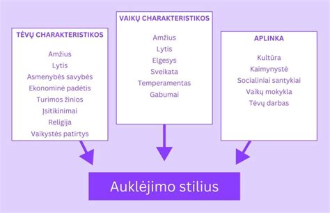 Valdingas auklėjimo stilius
