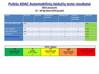 ADAC automobilinių kėdučių saugumo testų rezultatai