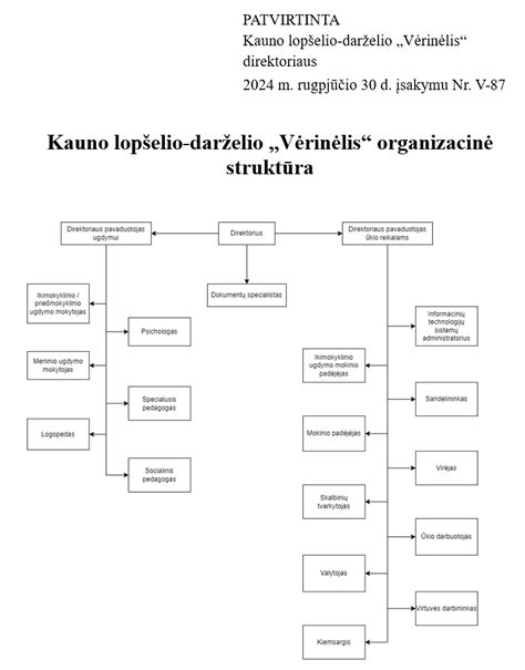 Akmenės lopšelis-darželis schema