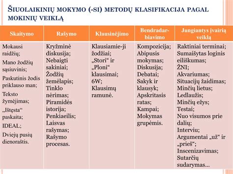 skirtingi mokymo metodai