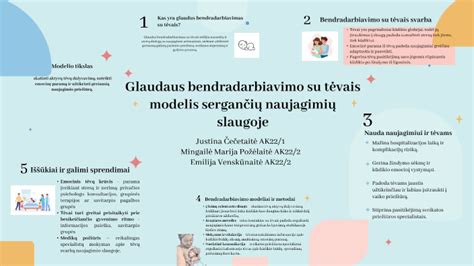 Infografika apie įvairias bendradarbiavimo su tėvais formas