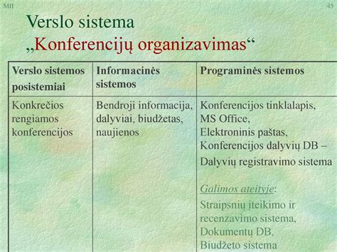 Vizualizacija informacinės sistemos struktūros ir jos dalyvių sąveikos