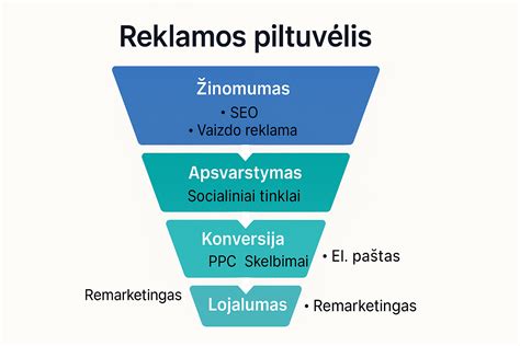 Pavyzdžiai nuotraukų serijų