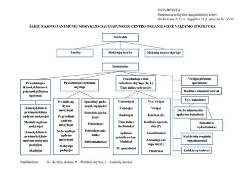 Schema: Darželio struktūra ir vadovo vaidmuo