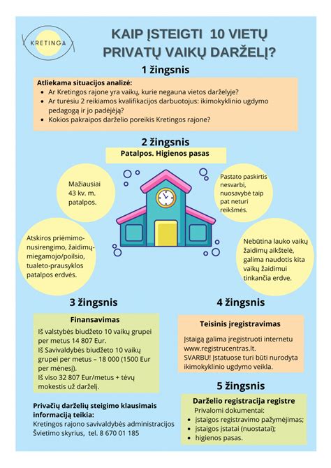Schematinis vaizdas proceso, kaip steigti privatų darželį