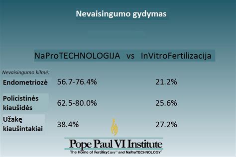 Schematinis vaisingumo problemų priežasčių pasiskirstymas
