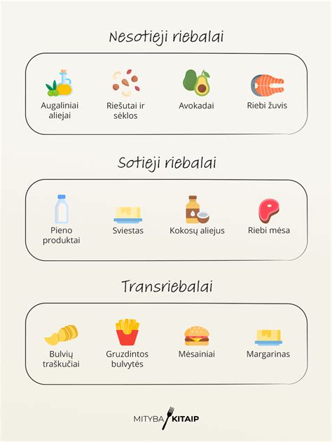 schematinis riebalų rūgščių beta oksidacijos ciklo vaizdavimas