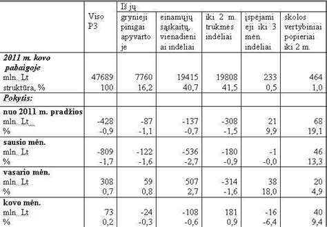 Statistika apie spermatozoidų kiekio mažėjimą