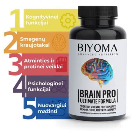 sveiki maisto produktai smegenų veiklai