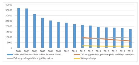 Statistika apie nevaisingumo paplitimą pasaulyje