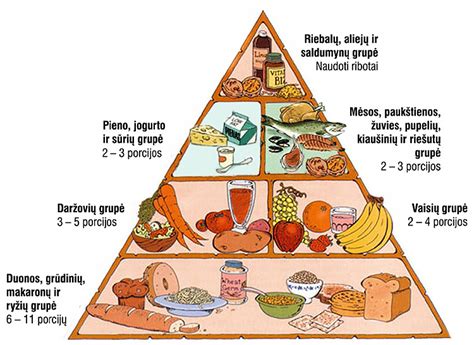 Mitybos įtaka vaisingumui