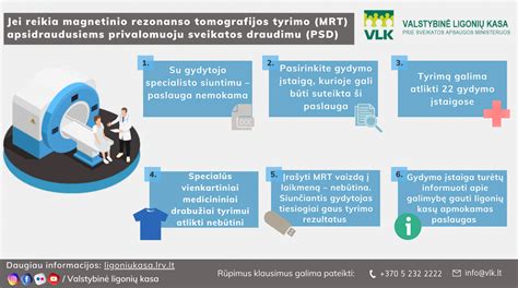 MRT tyrimo schema