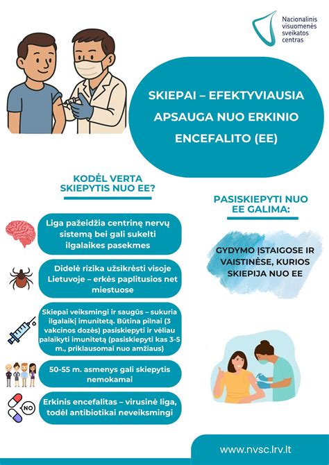 amžiaus ir chromosominių anomalijų rizika