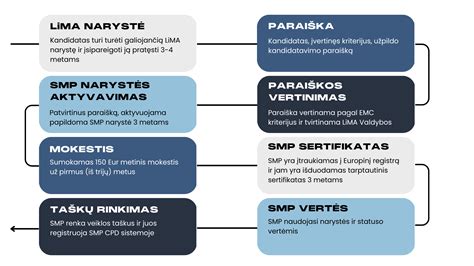 Procesas, kaip tapti gydytoju rezidentu