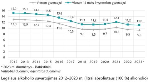 grafikas su rekomenduojamu kofeino vartojimo laiku