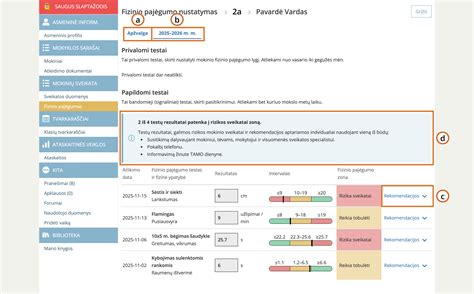Schema su fizinio pajėgumo testų aprašymu