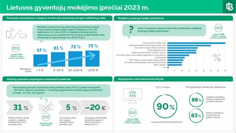 infografika su pristatymo ir atsiskaitymo būdais