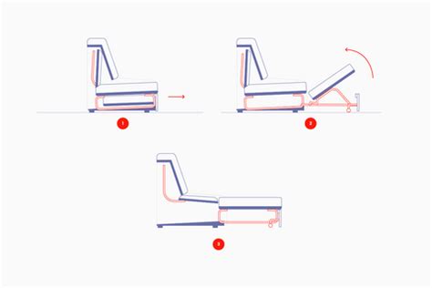 Sėdimos dalies mechanizmas ir sulankstymas