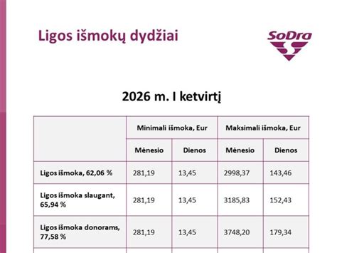 Motinystės išmokų apskaičiavimas