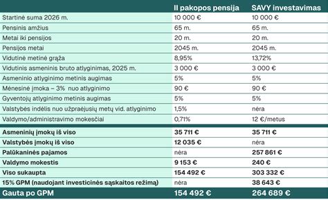 Danielių porūšių palyginimas