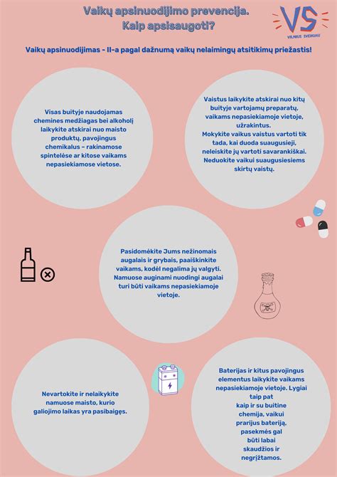 Vaikų apsinuodijimo prevencija