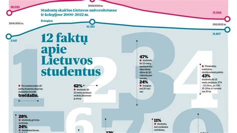 Infografika: Privalomojo egzemplioriaus kelionė nuo leidėjo iki bibliotekos
