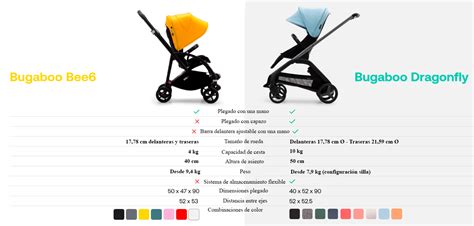 Bugaboo Bee priekinių ratų keitimas