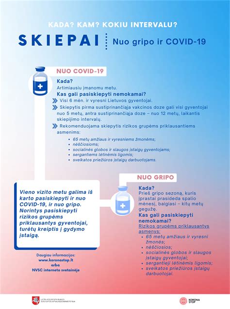 Infografika su rekomendacijomis gripo sezono metu