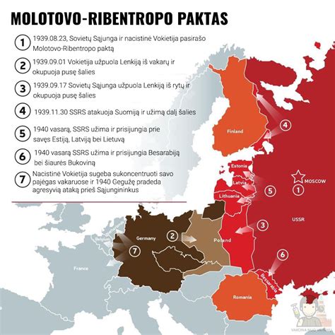 Molotovo-Ribentropo pakto padalijimo schema