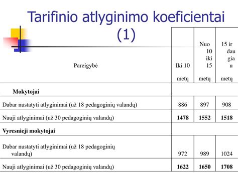 Mokytojų kvalifikacinių kategorijų sistema