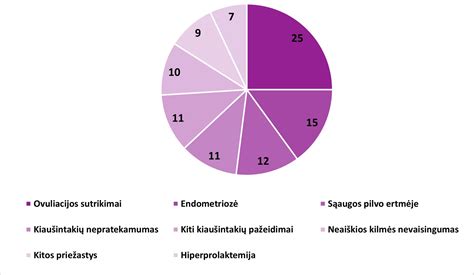 Santykinis palyginimas: natūralus apvaisinimas vs. pagalbinis apvaisinimas