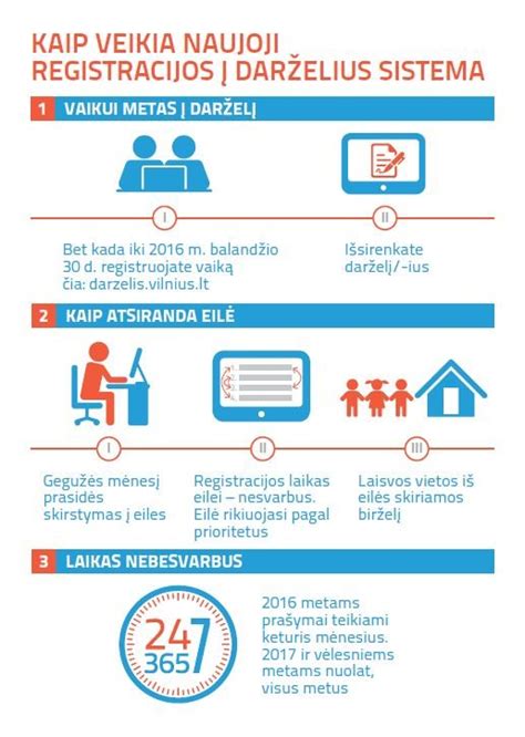 Infografika apie vaikų priėmimo į darželius tvarką