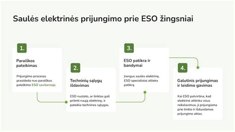 Schema, kaip vyksta dekretinių atostogų procesas Lietuvoje