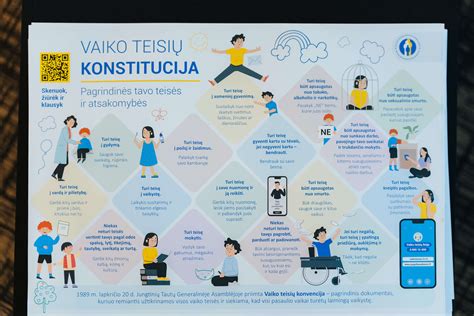 Vilniaus miesto savivaldybės ikimokyklinio ugdymo įstaigų schema