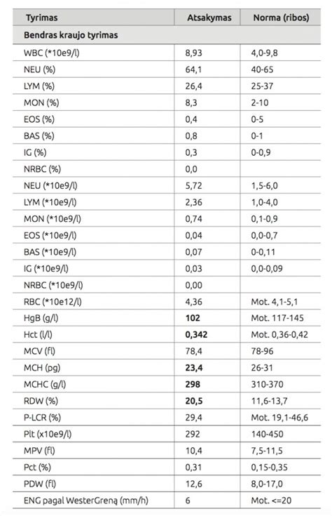 Skaidri diagrama su bendro šlapimo tyrimo rodiklių normomis