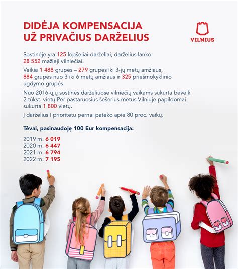 Vilniaus miesto ikimokyklinio ugdymo įstaigų žemėlapis